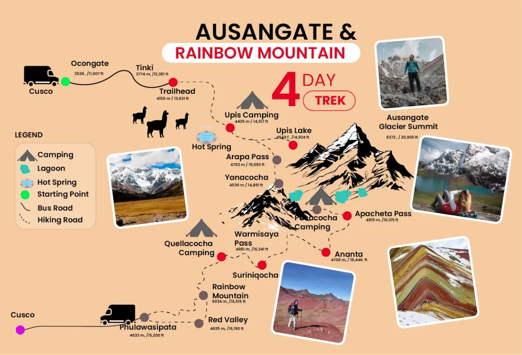 Ausangate Trek Map